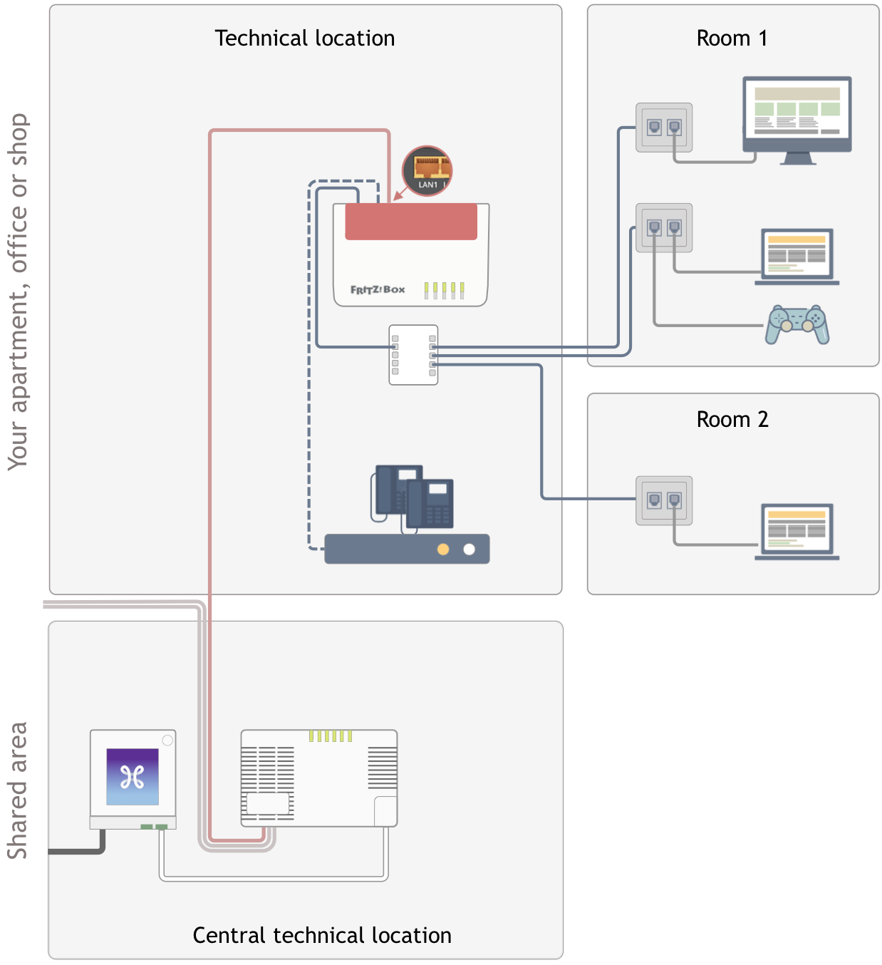 I have a fiber connection, what should I know about the internal cabling